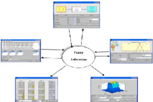 Gambar 1.  Fuzzy Inferance System 