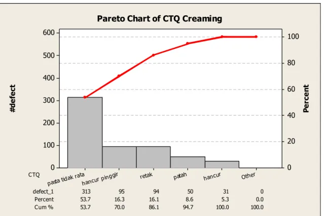 Tabel 9. Brainstorming Penyebab Defect  Retak 