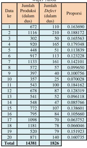 Tabel 3. Persentase Cacat Bulan Mei 2013–