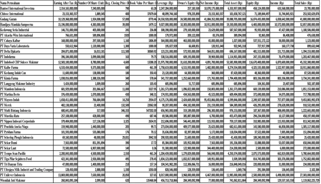 Tabel  6. Laporan Keuangan Perusahaan Sampel Tahun 2011 