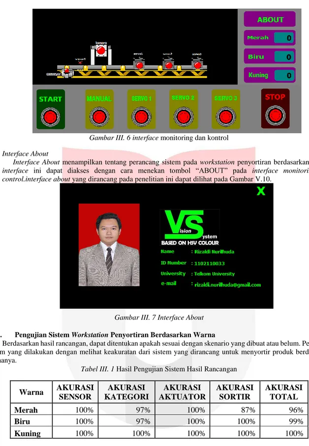 Gambar III. 7 Interface About  IV.3.   Pengujian Sistem Workstation Penyortiran Berdasarkan Warna 