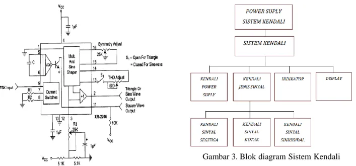 Gambar 3. Blok diagram Sistem Kendali  4.   Cara Kerja Sistem Kendali 