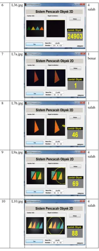 Tabel 2. Hasil Pengamatan dan Pengujian  Image dari Camera Digital 