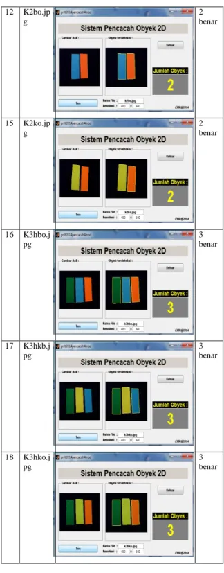Tabel 1. Hasil Pengamatan dan Pengujian Image  dari Webcamera 