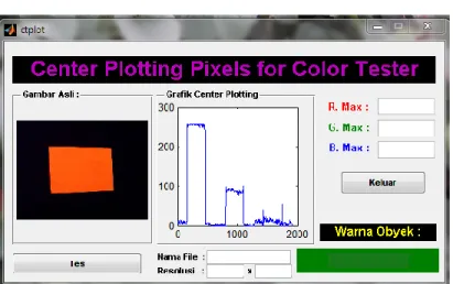 Gambar 5.5. User Interface System untuk penampilan grafis area warna   hasil center plotting 