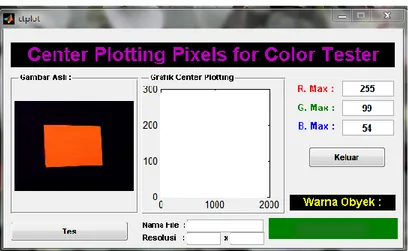 Gambar 5.7. User Interface System untuk pengambilan data warna hasil center plotting  Proses pengamatan selanjutnya adalah proses pengambilan data warna hasil center plotting  berkaitan dengan nila-nilai elemen warna dasar yaitu Red (R), Green (G) dan Blue