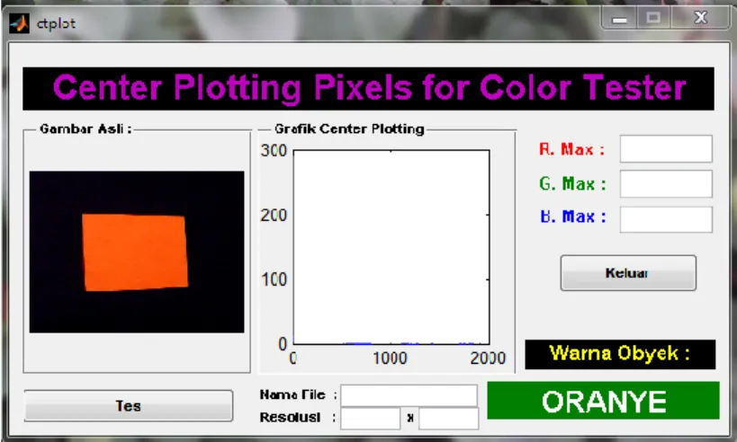 Gambar 5.8. User Interface System untuk penentuan warna obyek hasil center plotting  Proses  terakhir  dari  system  pengujian  warna  adalah  pproses  penentuan  warna  pbyek  hasil  center  plotting,  sehingga  mampu  memberikan  ‟kecerdasan  buatan”  ba