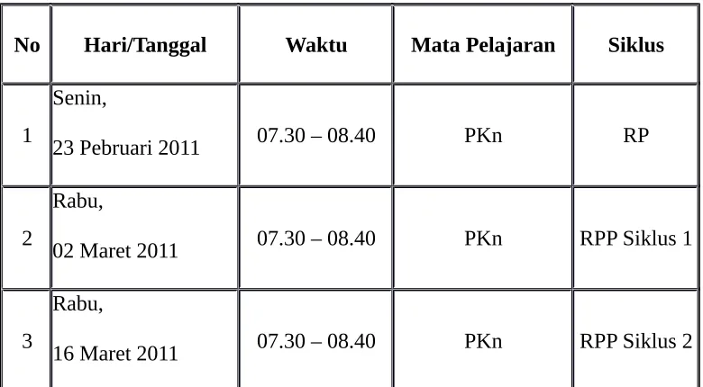 Tabel 3.1