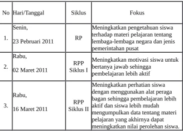 Tabel 3.2