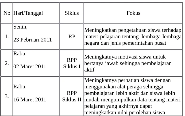 Tabel 4.2