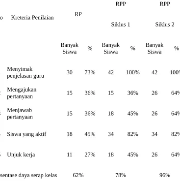 Tabel 4.3 