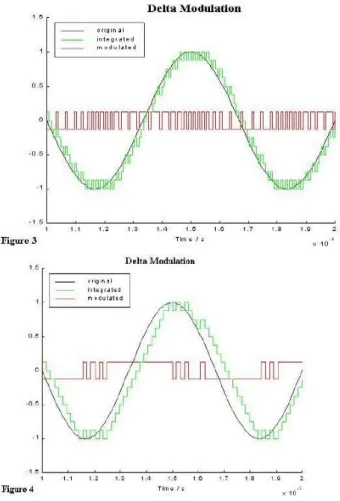 Gambar 5. Gambar simulasi matlab filter delta  modulation. 