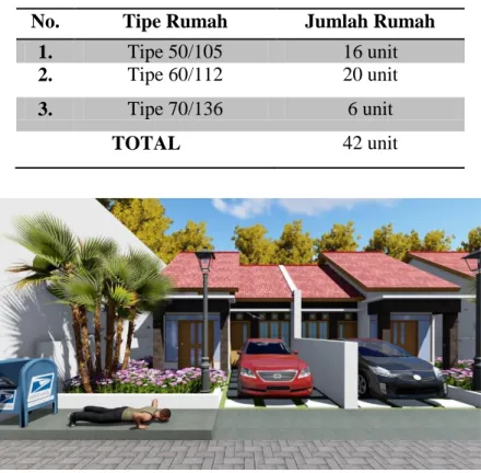 Tabel 4. Hasil Perencanaan Jumlah Unit Rumah  No.  Tipe Rumah  Jumlah Rumah 