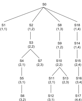 Gambar 2.3 Matriks bidak Operator yang digunakan: