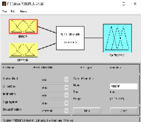 Gambar 2. FIS editor dengan dua variable input dan satu variabel output 