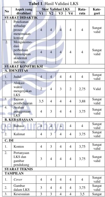 Tabel 1. Hasil Validasi LKS 