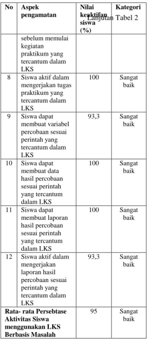 Gambar  1.  Ketuntasan  tiap  indikator. 