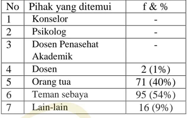 Tabel 3. Masalah yang dihadapi Gen Y 