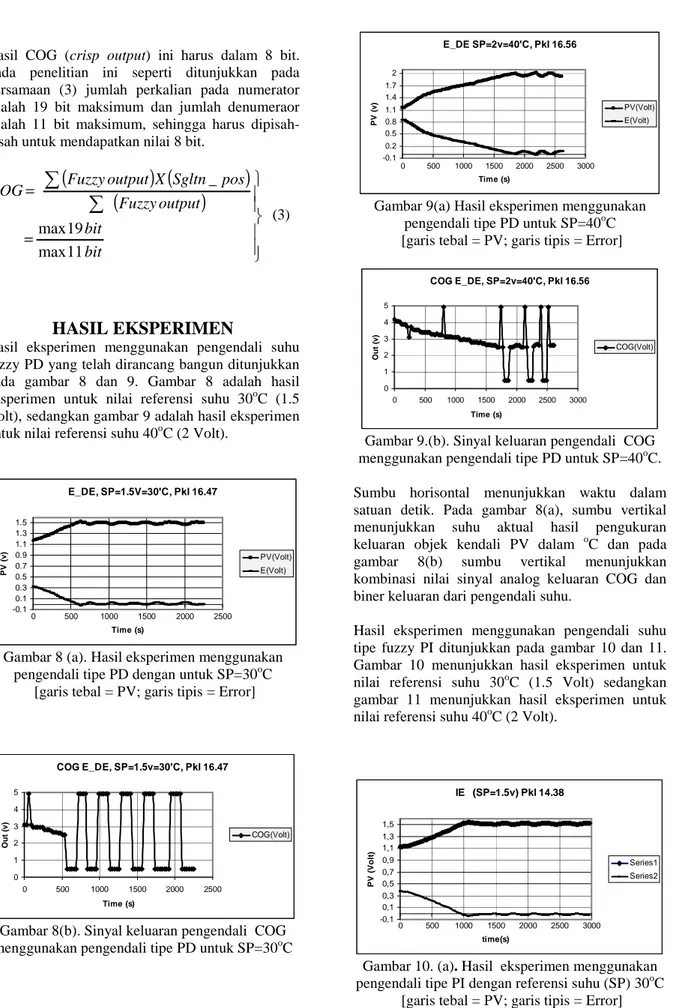 Gambar 8 (a). Hasil eksperimen menggunakan  pengendali tipe PD dengan untuk SP=30 o C 