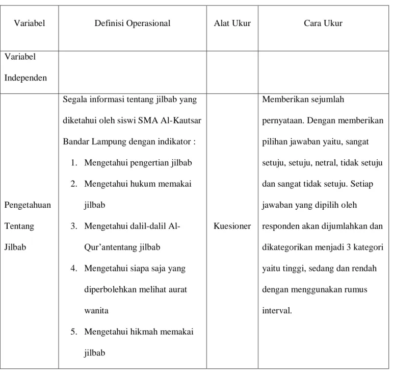 Tabel 1. Definisi Operasional 
