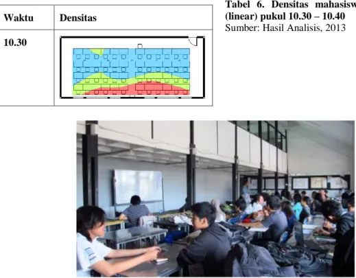 Gambar 5. Suasana ruang kuliah saat observasi (layout linear ruang kuliah DI A)  Sumber: Dokumentasi Pribadi, 2013 