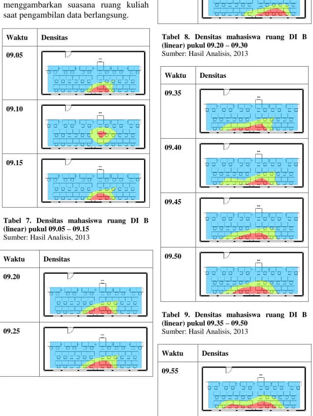 Tabel  8.  Densitas  mahasiswa  ruang  DI  B  (linear) pukul 09.20 – 09.30 