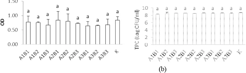 Gambar 4. Pertumbuhan Staphylococcus aureus dalam (a) medium cair dan (b) medium padat