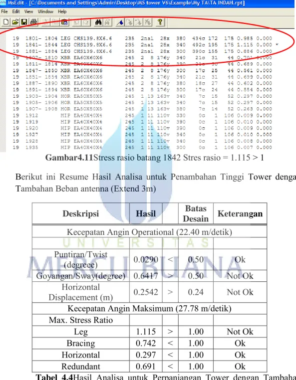 Tabel  4.4 Hasil  Analisa  untuk  Perpanjangan  Tower  dengan  Tambahan  Beban antenna (Extend 3m) 