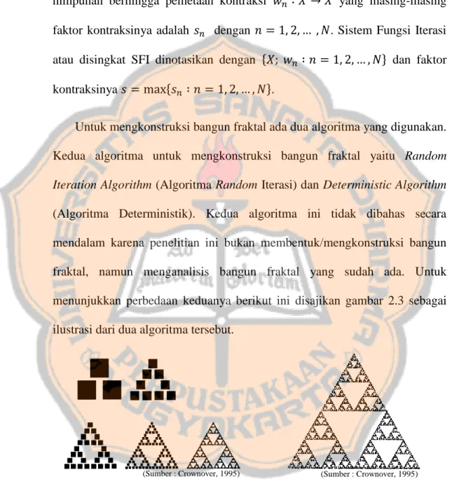 Gambar  2.3  (a)  Ilustrasi  algoritma  Deterministik untuk Segitiga Sierpinski 