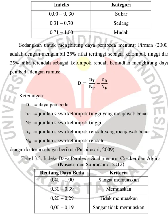 Tabel 3.2. Indeks Kesukaran Butir Soal (Sudjana, 2011) 