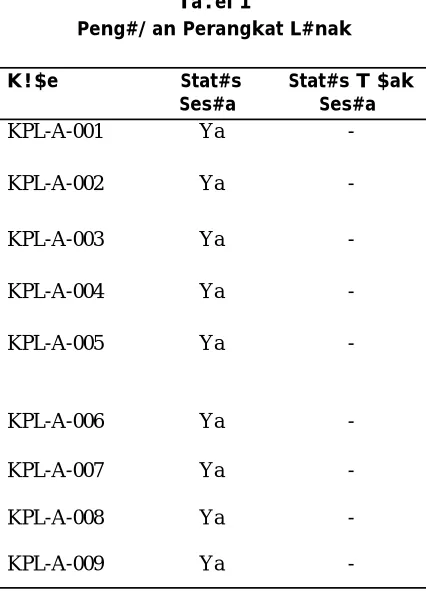 Tabel 2 Pengujian Perangkat Lunak 