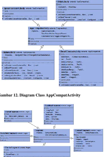 Gambar 13. Diagram Class Fragment