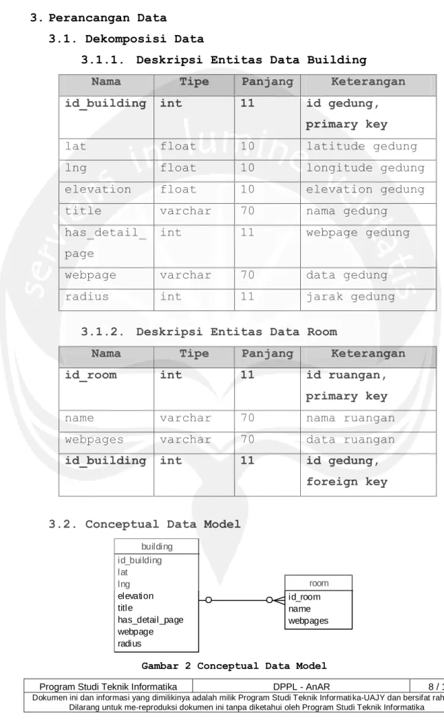 Gambar 2 Conceptual Data Model 