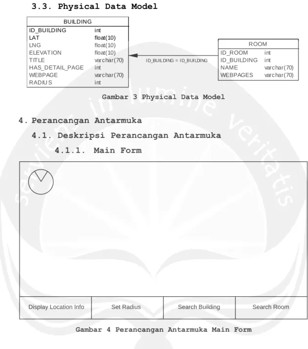 Gambar 3 Physical Data Model 