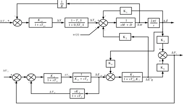 Gambar 4.  System Multimesin (Robandi 2004) 