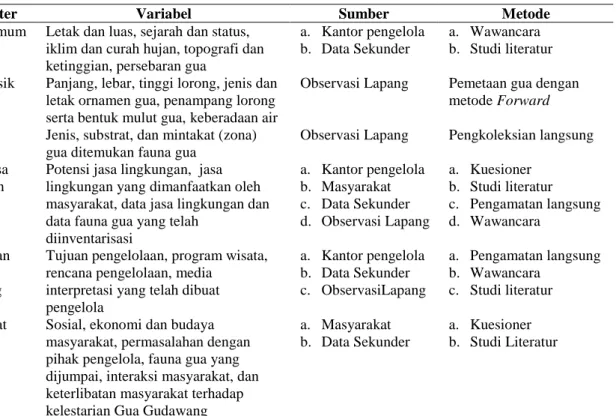 Tabel 1.  Jenis data dan metode yang digunakan 