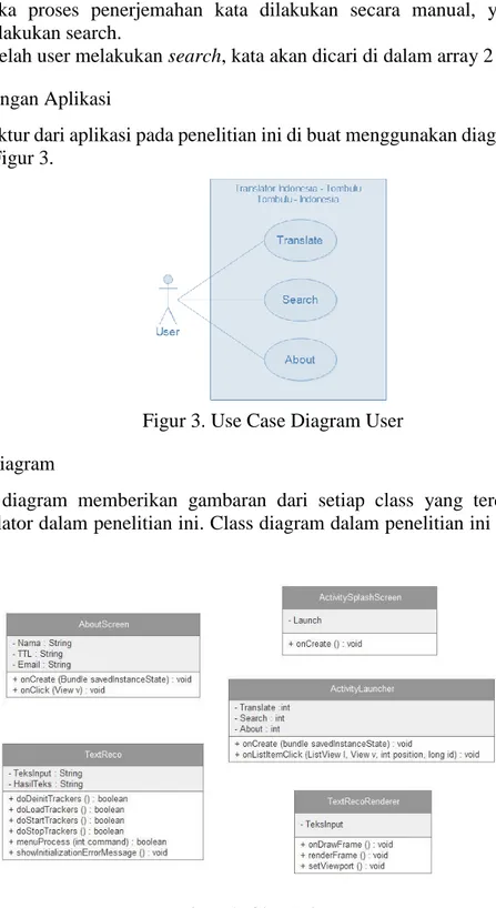 Figur 3. Use Case Diagram User  3.1.2. Class Diagram 