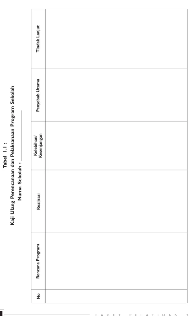 Tabel  1.1 : Kaji Ulang Perencanaan dan Pelaksanaan Program Sekolah Nama Sekolah : ____________________