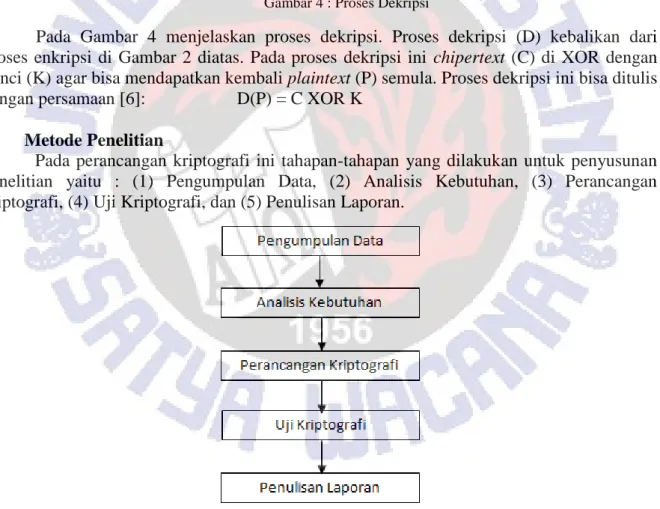 Gambar 5 : Tahap Penelitian 