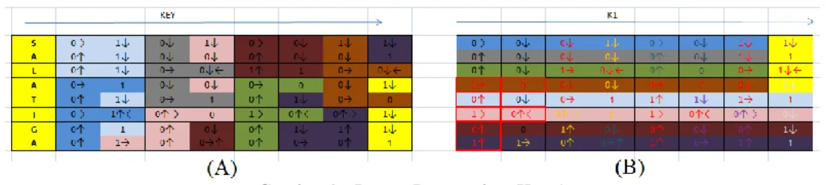 Gambar 9 : Proses Pengacakan Key 1 