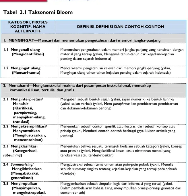 Tabel  2.1 Taksonomi Bloom