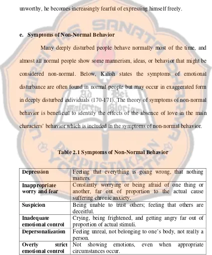 Table 2.1 Symptoms of Non-Normal Behavior 
