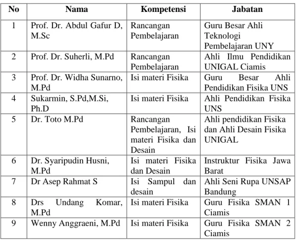 Tabel 4 Konfigurasi validator 
