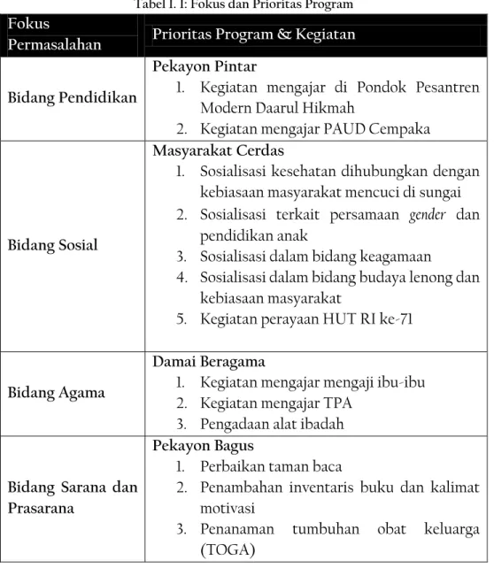 Tabel 1. 1: Fokus dan Prioritas Program 