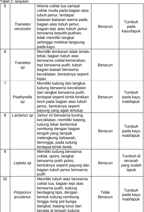Tabel 2. lanjutan 5 