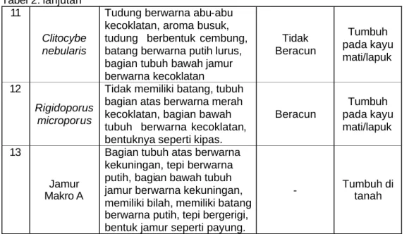 Tabel 2. lanjutan 11 