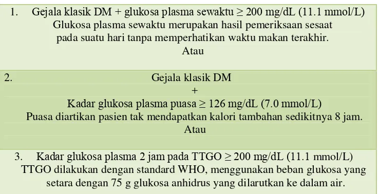 Tabel 1. Kriteria diagnosis DM.menurut PERKENI 2011 