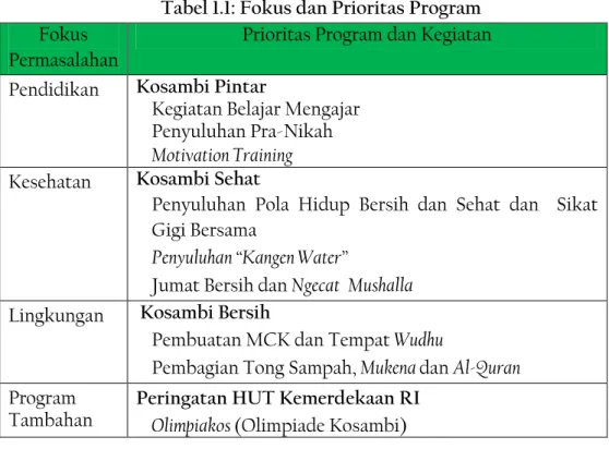Tabel 1.2:  Sasaran dan Target 