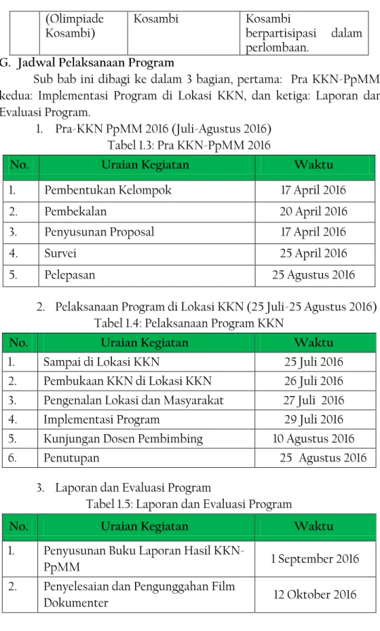 Tabel 1.5: Laporan dan Evaluasi Program 