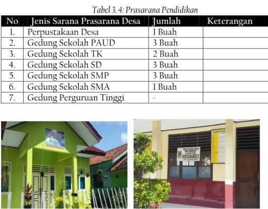 Tabel 3. 4: Prasarana Pendidikan 